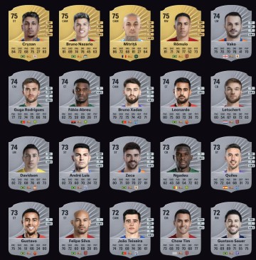 FC26中超前20：克雷桑等4外援并列第一，成都4人&amp;amp;国安3人在列